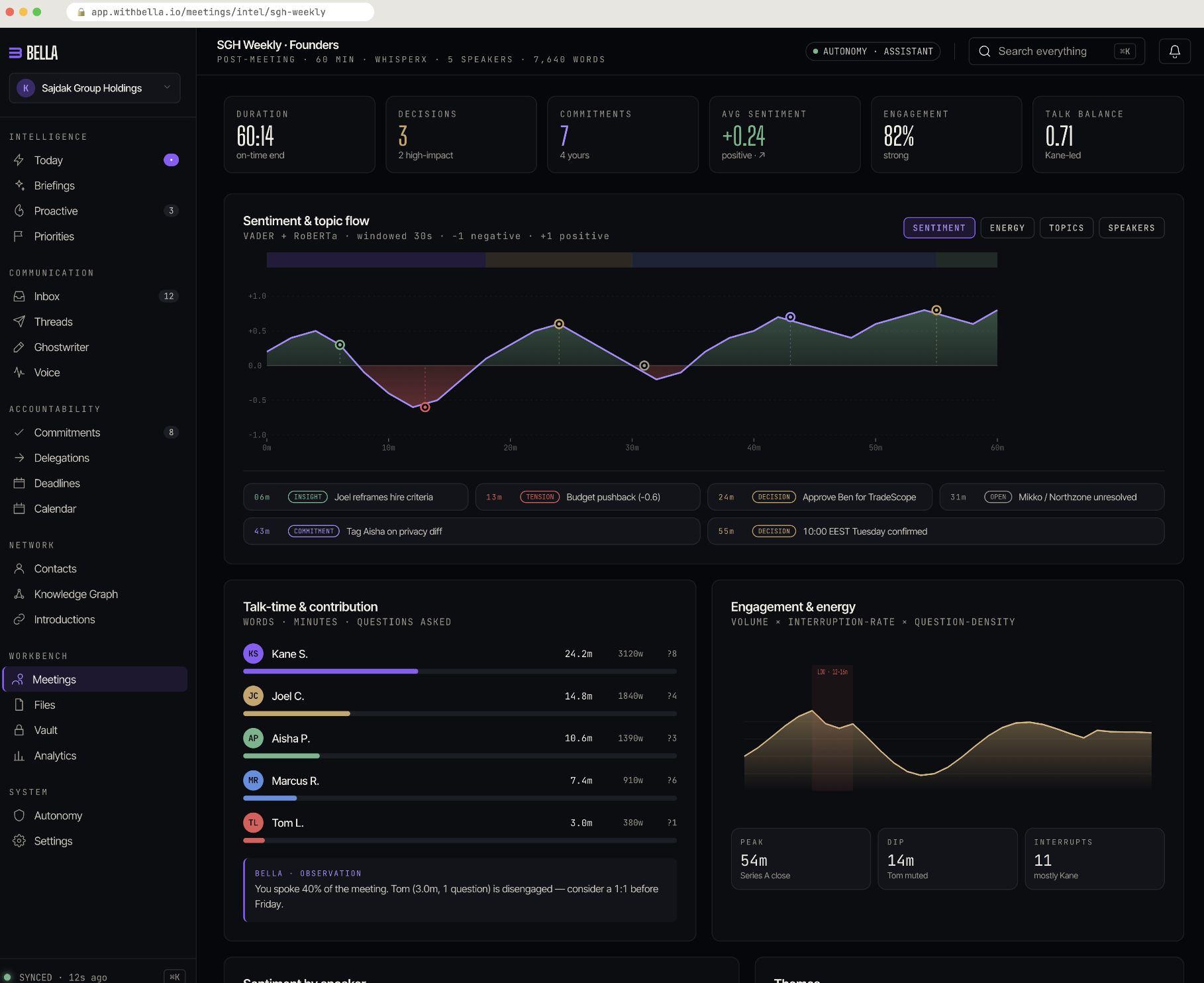 Bella Meeting Intelligence — post-meeting dashboard with sentiment flow, decisions, commitments and talk-time analysis